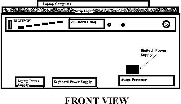 fig 2 front view of platform